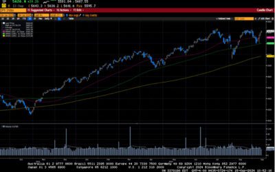 Weekly Market Commentary